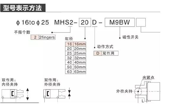 两爪手指气缸型号