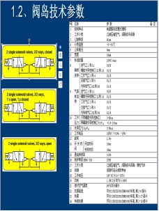 阀岛参数